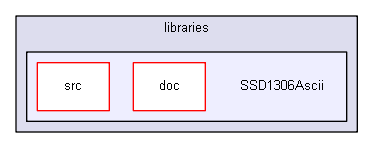 Arduino/libraries/SSD1306Ascii